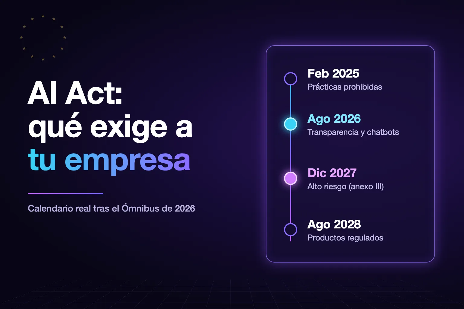 AI Act europeo: qué exige a tu empresa si usas IA (calendario real tras el Ómnibus)
