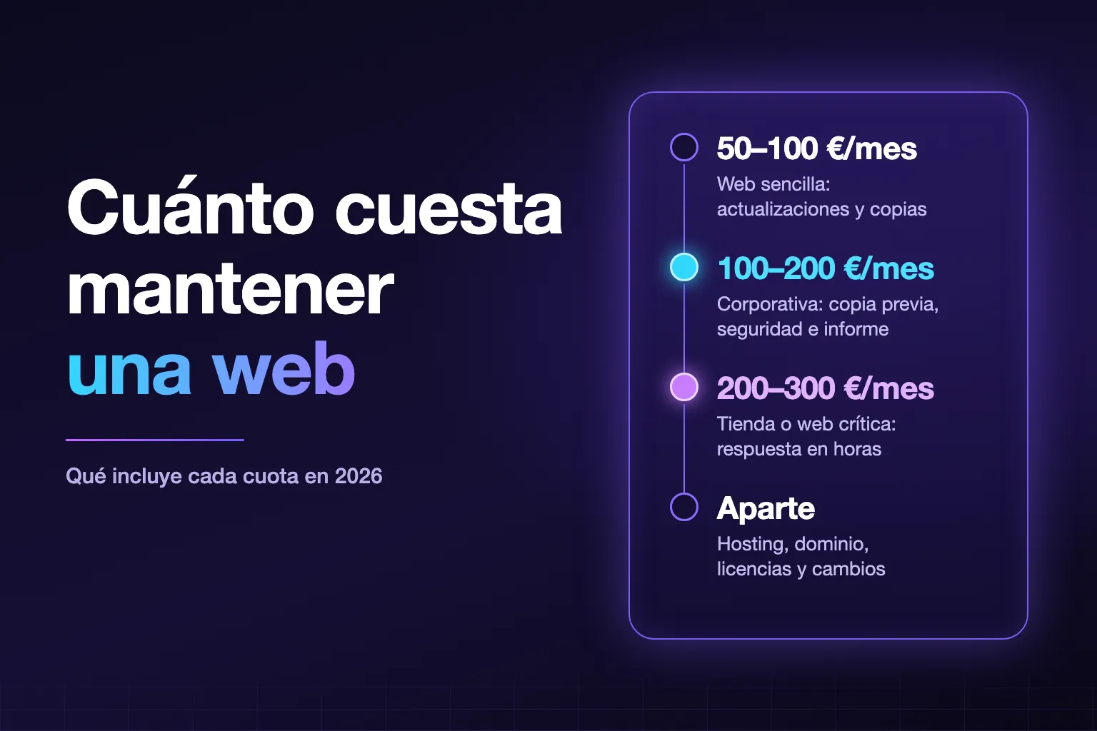 Cuánto cuesta mantener una web en 2026: hosting, seguridad y soporte